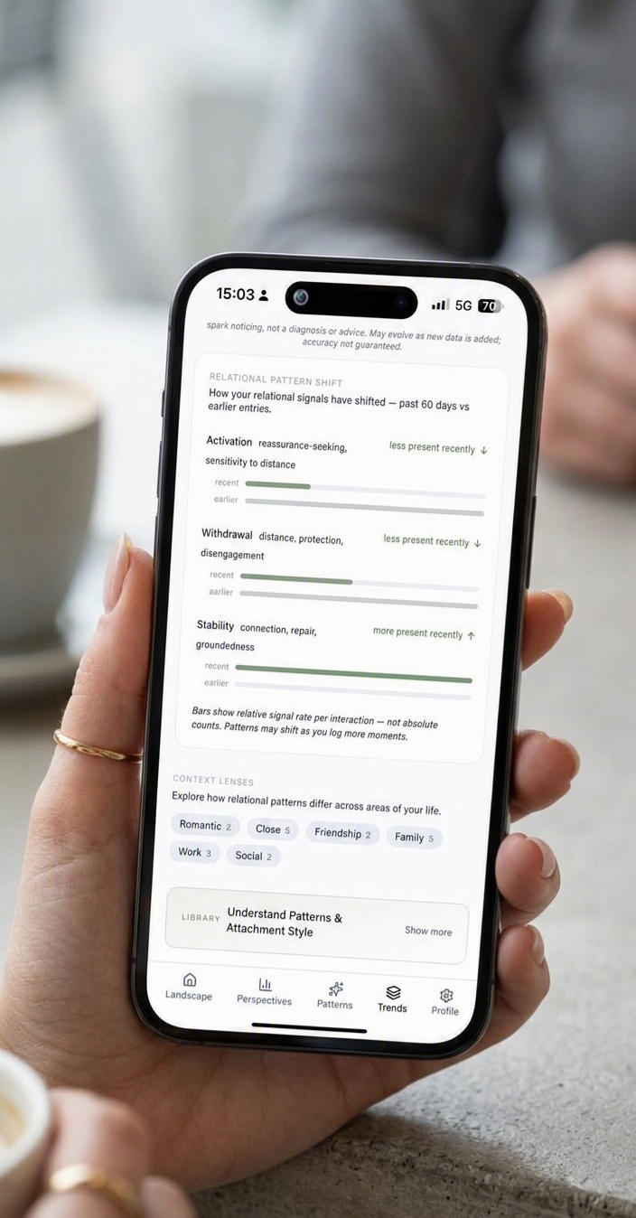 LIMEN Energy app showing a Relational Pattern Shift screen comparing recent versus earlier Activation, Withdrawal and Stability signals
