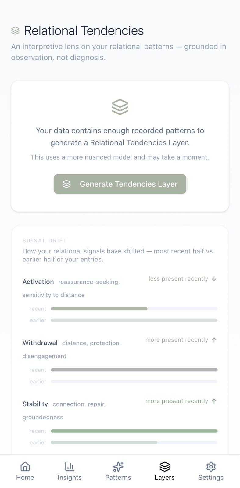 Relational Tendencies screen in LIMEN Energy showing signal drift bars for Activation, Withdrawal and Stability